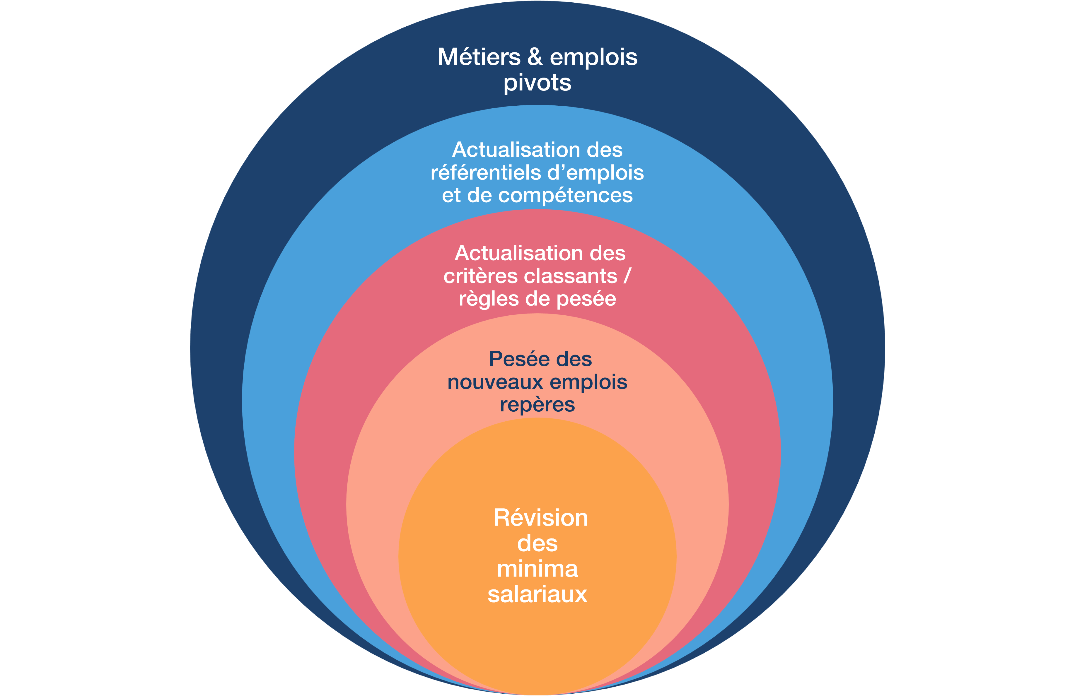 classifications de branches et d'entreprises